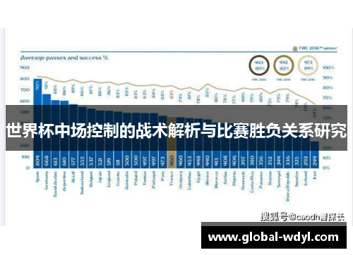 世界杯中场控制的战术解析与比赛胜负关系研究 世界杯中场控制的战术解析与比赛胜负关系研究