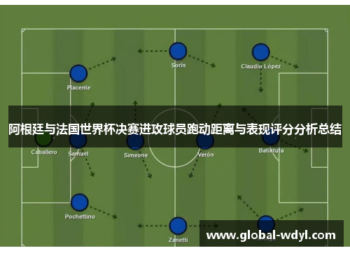 阿根廷与法国世界杯决赛进攻球员跑动距离与表现评分分析总结