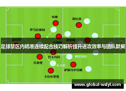 足球禁区内精准连续配合技巧解析提升进攻效率与团队默契