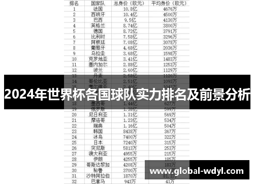 2024年世界杯各国球队实力排名及前景分析 2024年世界杯各国球队实力排名及前景分析