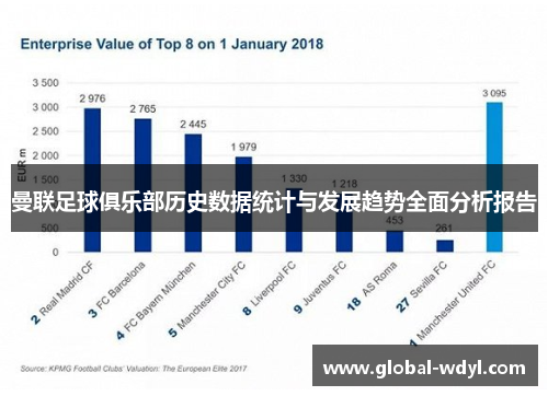 曼联足球俱乐部历史数据统计与发展趋势全面分析报告