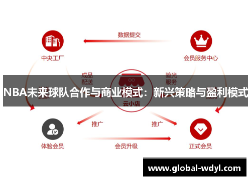 NBA未来球队合作与商业模式:新兴策略与盈利模式 NBA未来球队合作与商业模式:新兴策略与盈利模式