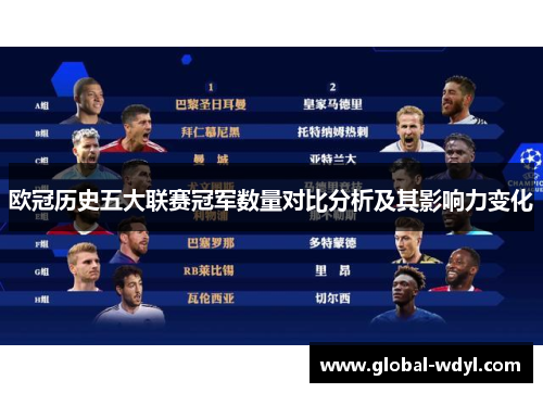 欧冠历史五大联赛冠军数量对比分析及其影响力变化 欧冠历史五大联赛冠军数量对比分析及其影响力变化