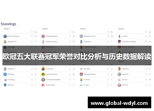 欧冠五大联赛冠军荣誉对比分析与历史数据解读