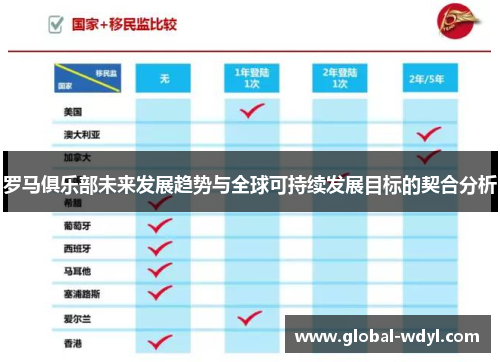 罗马俱乐部未来发展趋势与全球可持续发展目标的契合分析