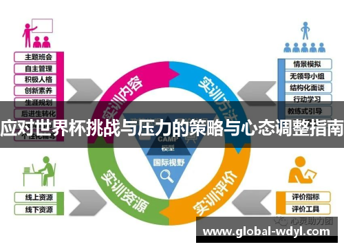 应对世界杯挑战与压力的策略与心态调整指南