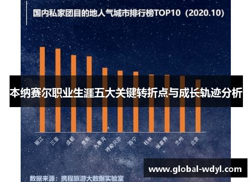 本纳赛尔职业生涯五大关键转折点与成长轨迹分析 本纳赛尔职业生涯五大关键转折点与成长轨迹分析