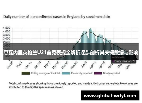 恩瓦内里英格兰U21首秀表现全解析逐步剖析其关键数据与影响