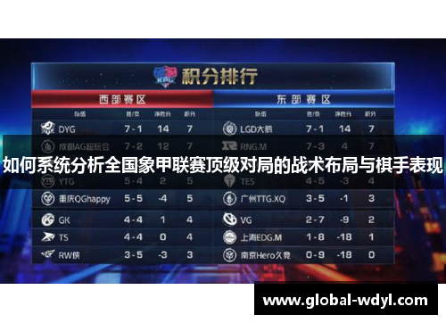 如何系统分析全国象甲联赛顶级对局的战术布局与棋手表现