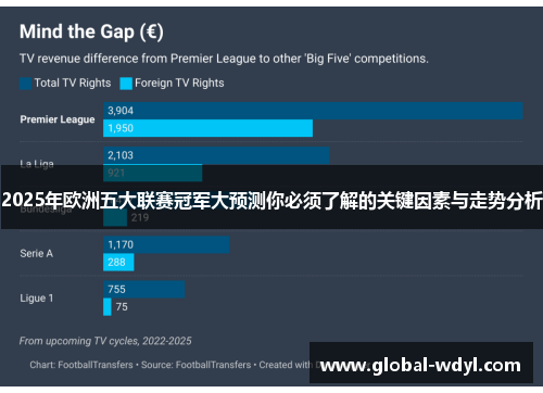 2025年欧洲五大联赛冠军大预测你必须了解的关键因素与走势分析 2025年欧洲五大联赛冠军大预测你必须了解的关键因素与走势分析