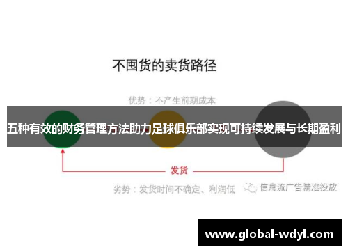 五种有效的财务管理方法助力足球俱乐部实现可持续发展与长期盈利