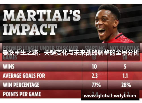 曼联重生之路：关键变化与未来战略调整的全景分析