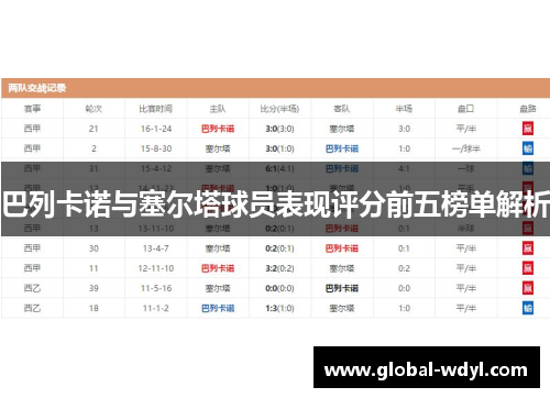巴列卡诺与塞尔塔球员表现评分前五榜单解析