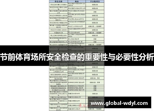 节前体育场所安全检查的重要性与必要性分析 节前体育场所安全检查的重要性与必要性分析