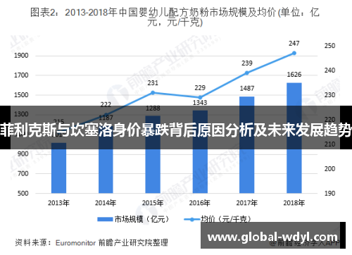 菲利克斯与坎塞洛身价暴跌背后原因分析及未来发展趋势