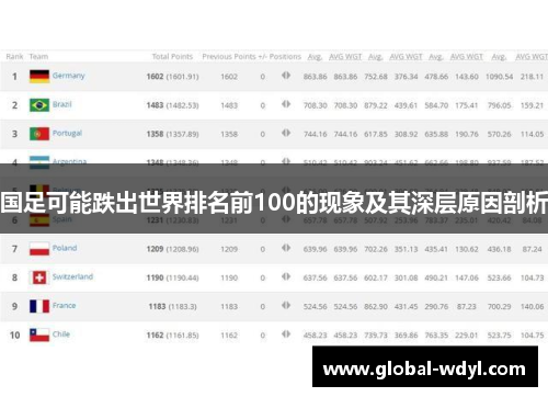 国足可能跌出世界排名前100的现象及其深层原因剖析 国足可能跌出世界排名前100的现象及其深层原因剖析