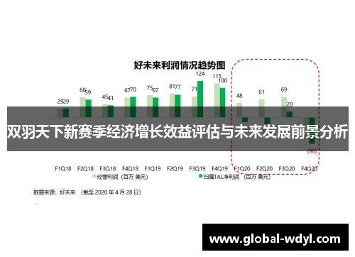 双羽天下新赛季经济增长效益评估与未来发展前景分析 双羽天下新赛季经济增长效益评估与未来发展前景分析