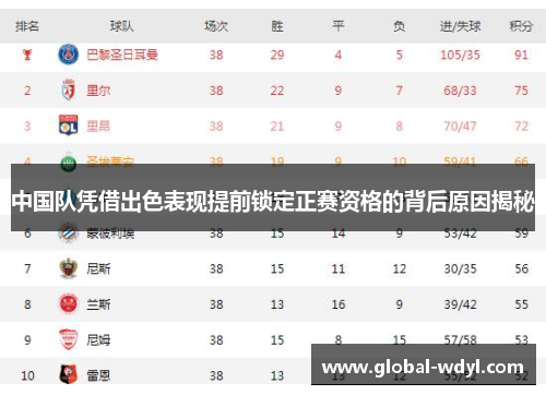 中国队凭借出色表现提前锁定正赛资格的背后原因揭秘 中国队凭借出色表现提前锁定正赛资格的背后原因揭秘