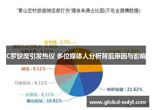 C罗缺席引发热议 多位媒体人分析背后原因与影响 C罗缺席引发热议 多位媒体人分析背后原因与影响