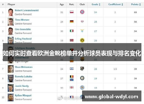 如何实时查看欧洲金靴榜单并分析球员表现与排名变化 如何实时查看欧洲金靴榜单并分析球员表现与排名变化