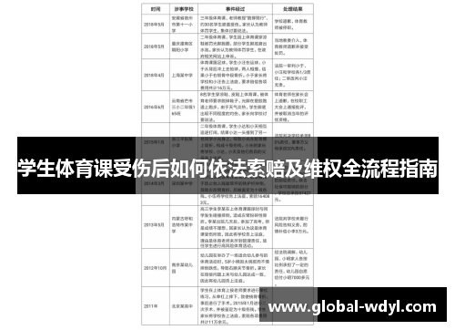 学生体育课受伤后如何依法索赔及维权全流程指南 学生体育课受伤后如何依法索赔及维权全流程指南
