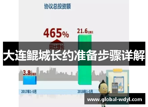 大连鲲城长约准备步骤详解