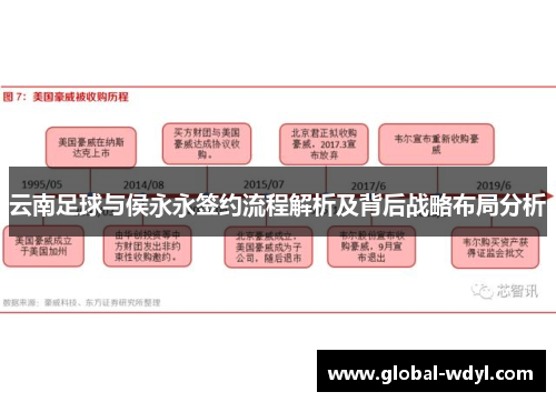 云南足球与侯永永签约流程解析及背后战略布局分析