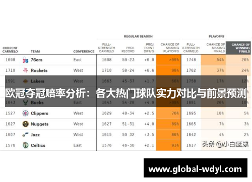 欧冠夺冠赔率分析：各大热门球队实力对比与前景预测