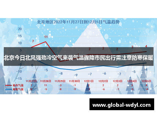 北京今日北风强劲冷空气来袭气温骤降市民出行需注意防寒保暖 北京今日北风强劲冷空气来袭气温骤降市民出行需注意防寒保暖