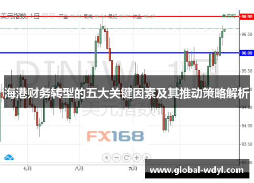 海港财务转型的五大关键因素及其推动策略解析 海港财务转型的五大关键因素及其推动策略解析