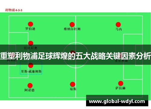 重塑利物浦足球辉煌的五大战略关键因素分析 重塑利物浦足球辉煌的五大战略关键因素分析