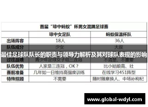 最佳足球队队长的职责与领导力解析及其对球队表现的影响 最佳足球队队长的职责与领导力解析及其对球队表现的影响
