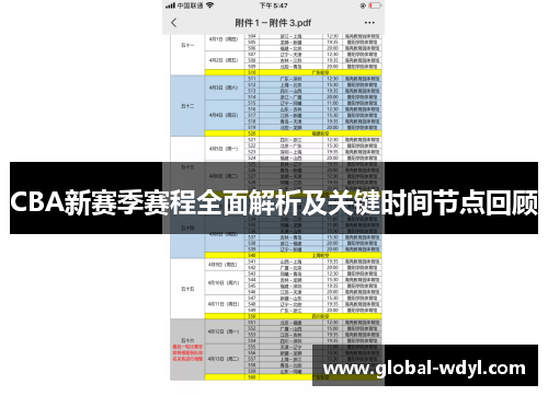 CBA新赛季赛程全面解析及关键时间节点回顾 CBA新赛季赛程全面解析及关键时间节点回顾
