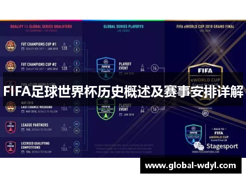 FIFA足球世界杯历史概述及赛事安排详解