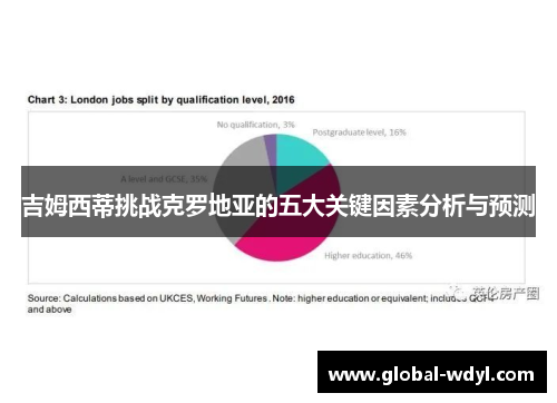 吉姆西蒂挑战克罗地亚的五大关键因素分析与预测 吉姆西蒂挑战克罗地亚的五大关键因素分析与预测