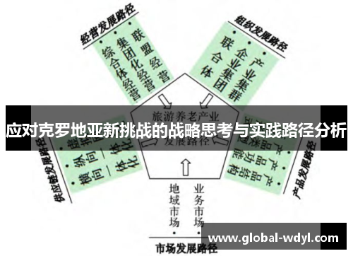 应对克罗地亚新挑战的战略思考与实践路径分析