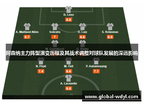 阿森纳主力阵型演变历程及其战术调整对球队发展的深远影响