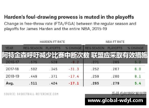 阿特金森呼吁减少比赛中断次数 联盟应采取有效措施