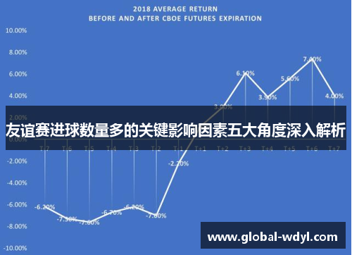友谊赛进球数量多的关键影响因素五大角度深入解析 友谊赛进球数量多的关键影响因素五大角度深入解析