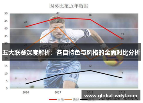 五大联赛深度解析:各自特色与风格的全面对比分析 五大联赛深度解析:各自特色与风格的全面对比分析