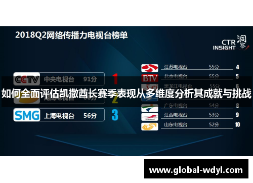 如何全面评估凯撒酋长赛季表现从多维度分析其成就与挑战