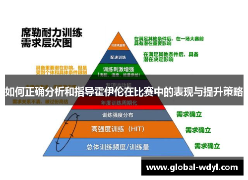 如何正确分析和指导霍伊伦在比赛中的表现与提升策略
