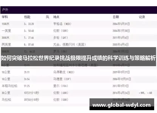 如何突破马拉松世界纪录挑战极限提升成绩的科学训练与策略解析
