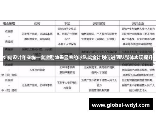 如何设计和实施一套激励效果显著的球队奖金计划促进团队整体表现提升 如何设计和实施一套激励效果显著的球队奖金计划促进团队整体表现提升