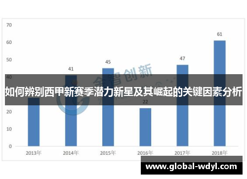 如何辨别西甲新赛季潜力新星及其崛起的关键因素分析 如何辨别西甲新赛季潜力新星及其崛起的关键因素分析