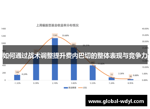 如何通过战术调整提升费内巴切的整体表现与竞争力 如何通过战术调整提升费内巴切的整体表现与竞争力