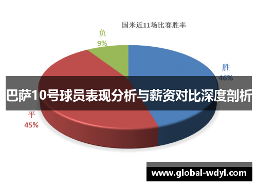 巴萨10号球员表现分析与薪资对比深度剖析