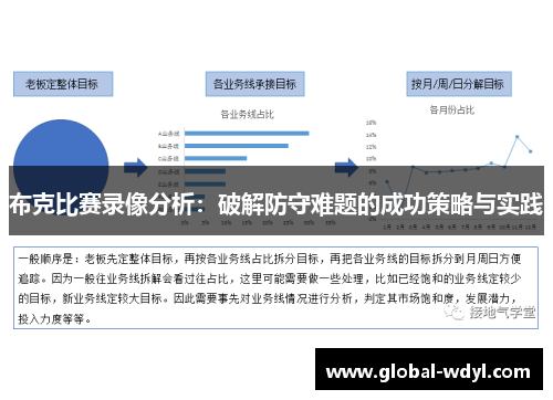 布克比赛录像分析:破解防守难题的成功策略与实践 布克比赛录像分析:破解防守难题的成功策略与实践