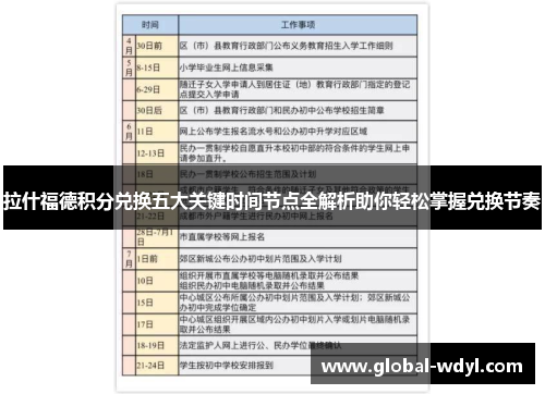 拉什福德积分兑换五大关键时间节点全解析助你轻松掌握兑换节奏
