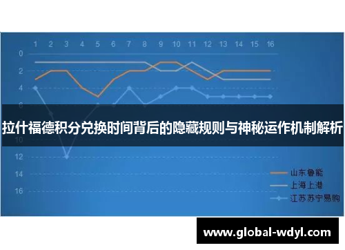 拉什福德积分兑换时间背后的隐藏规则与神秘运作机制解析 拉什福德积分兑换时间背后的隐藏规则与神秘运作机制解析